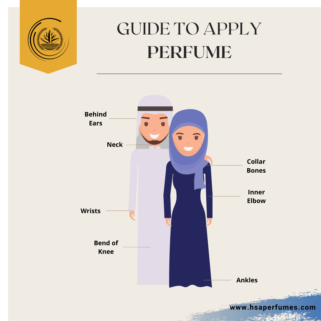 Unisex - 2 ML Perfume TESTER (30 Sprays) - HSA Perfumes