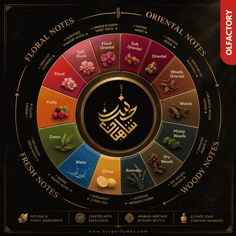 1000 Nights Attar Oil – Bergamot, Oud & Jasmine | Floral Woody Oriental Perfume Oil UAE