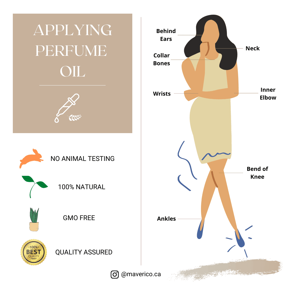 F ve D licieuse Dior HSA Perfumes