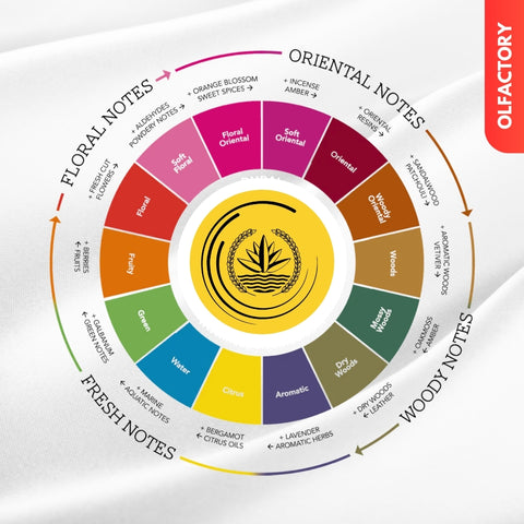 Guidance Amouage Inspired Blend